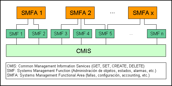 Estructura funcional de la administracin de sistemas